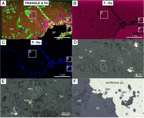  Xenotime Uygulamaları ve Üretim Süreci: Yeni Nesil Optik Cihazlar İçin İdeal Bir Mineral mi?