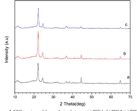  Thermoplastic Elastomer: İnnovatif Kalıplanabilirlik ve Düşük Maliyetli Üretimde Yeni Nesil Malzeme!