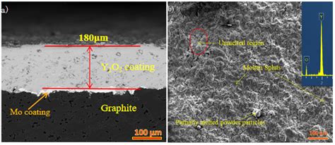 Yttrium İoxide Kaplamaları İçin Üstün Biyomalzeme Özellikleri ve Uygulamalarında Yeni Bir Dönem!